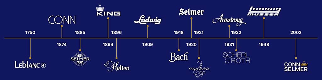 A timeline of Conn Selmer's growth