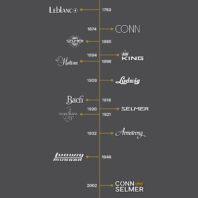 Timeline of Conn Selmer's history