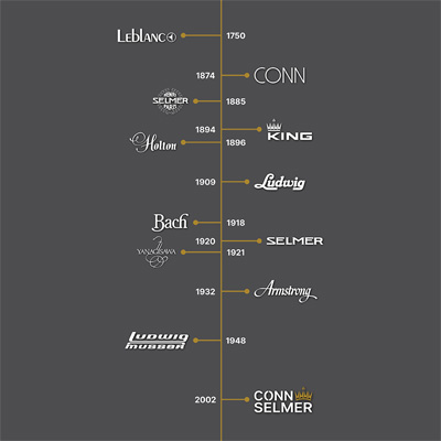 Conn Selmer Timeline
